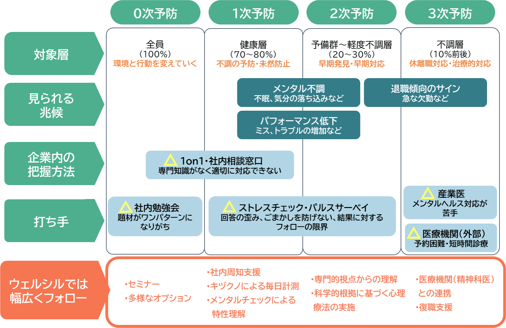 ウェルシルの特長 - 厚生労働省のメンタルヘルス対策に完全対応